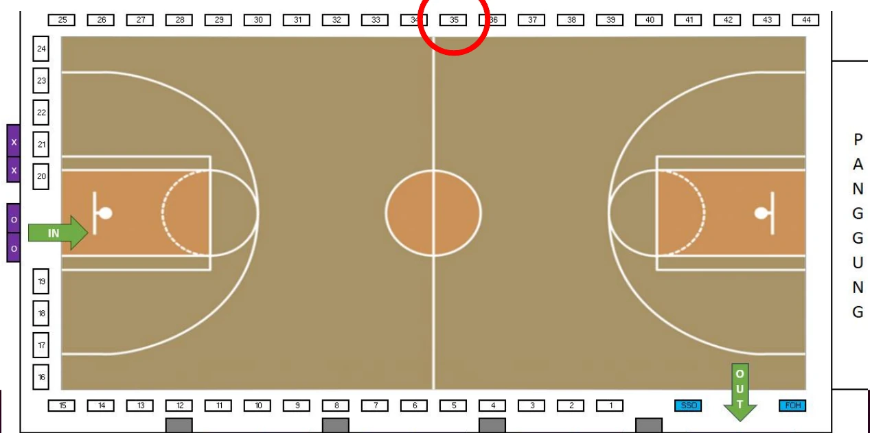 position of BGDC in alam sutera expo